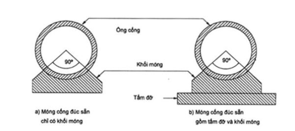 [Cập nhật] Tiêu chuẩn thi công và nghiệm thu cống thoát nước